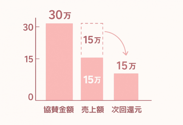 /data/blog/archive/original/28965.png
